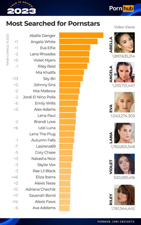 Pornhubs Most Commonly Searched